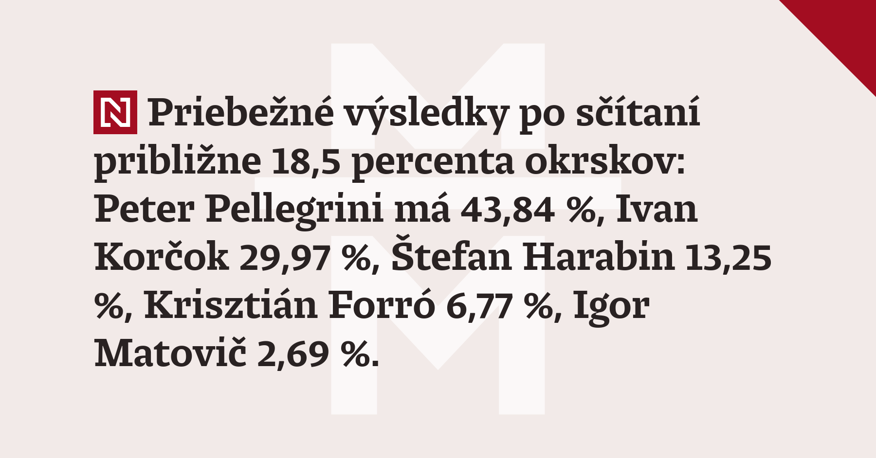 Priebežné výsledky po sčítaní približne 18,5 percenta okrskov