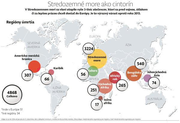 Najväčším cintorínom utečencov je Stredozemné more, utopilo sa ďalších 400 ľudí