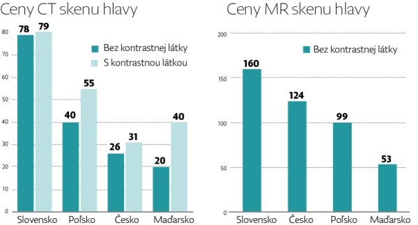 Cétečko je u&nbsp;nás istý a&nbsp;veľmi výhodný biznis