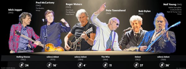 Bude to naozaj koncert storočia. Ale toho minulého