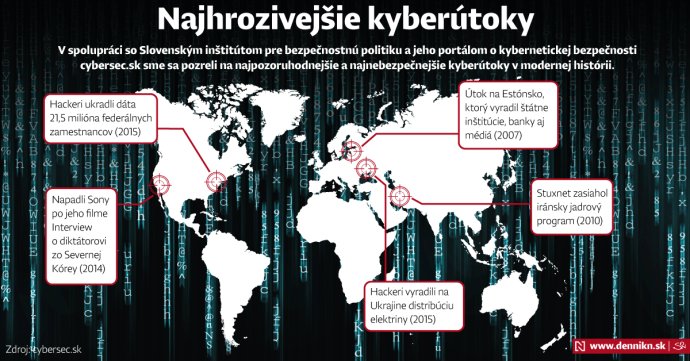 Infografika – Soňa Ševčíková