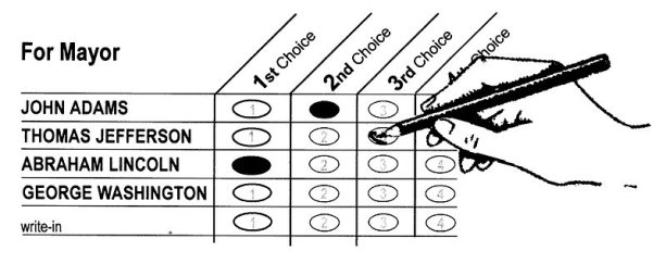 Opticky skenovateľný hlasovací lístok v systéme alternatívneho hlasovania. Zdroj: Wikipedia