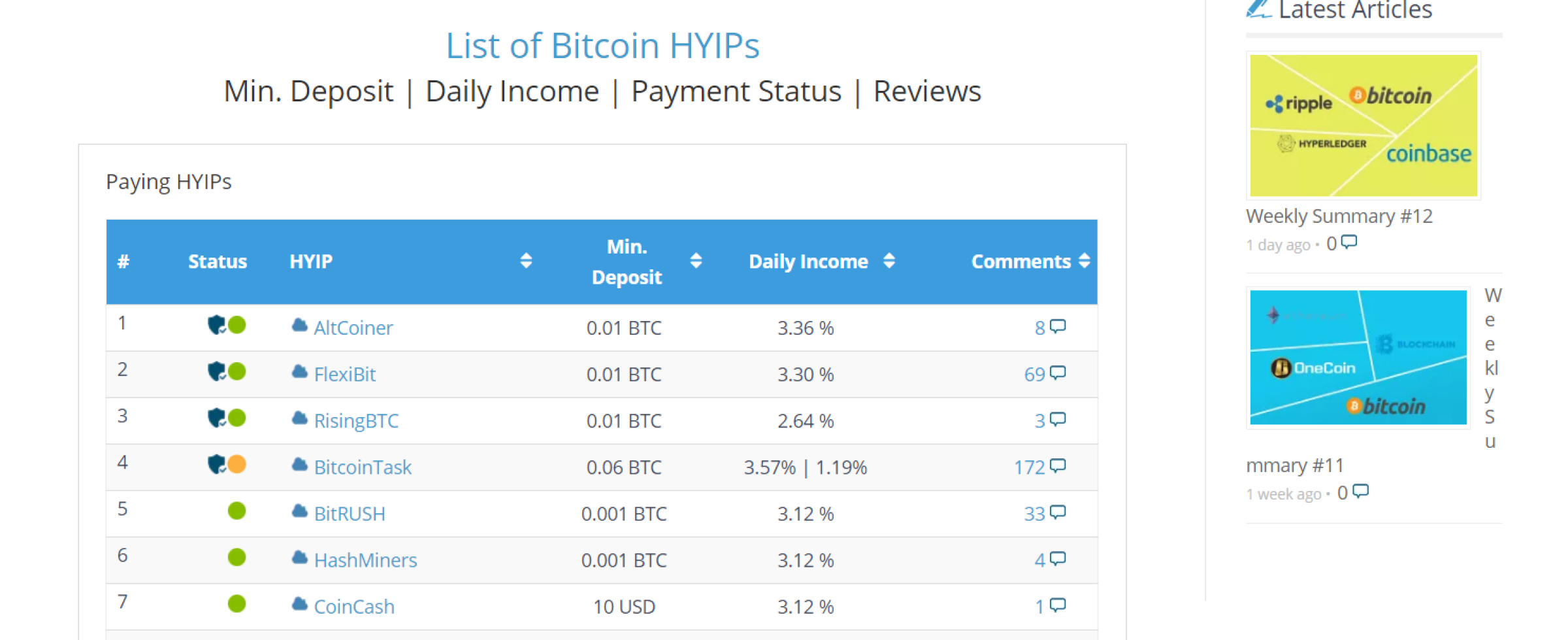 Blog N: Ako rychlo a lahko zarobit na Bitcoine — Denník N