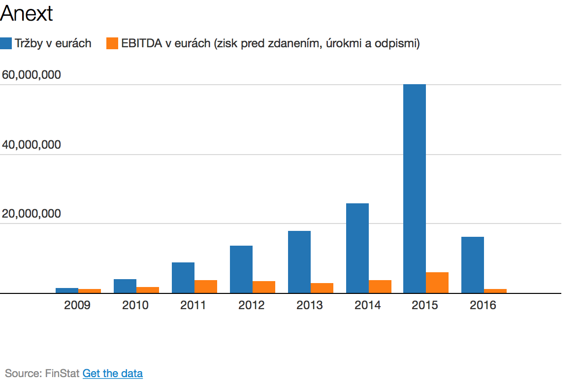 Pellegrini IT firmám vysvetľoval, kedy štát rozbehne aspoň malé zákazky (+ prepady tržieb IT firiem v&nbsp;grafoch)