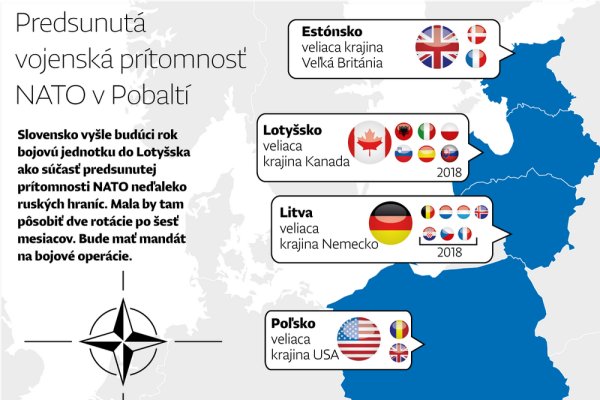 Už to nebude obyčajné cvičenie. Nová slovenská jednotka v&nbsp;Lotyšsku bude môcť aj bojovať