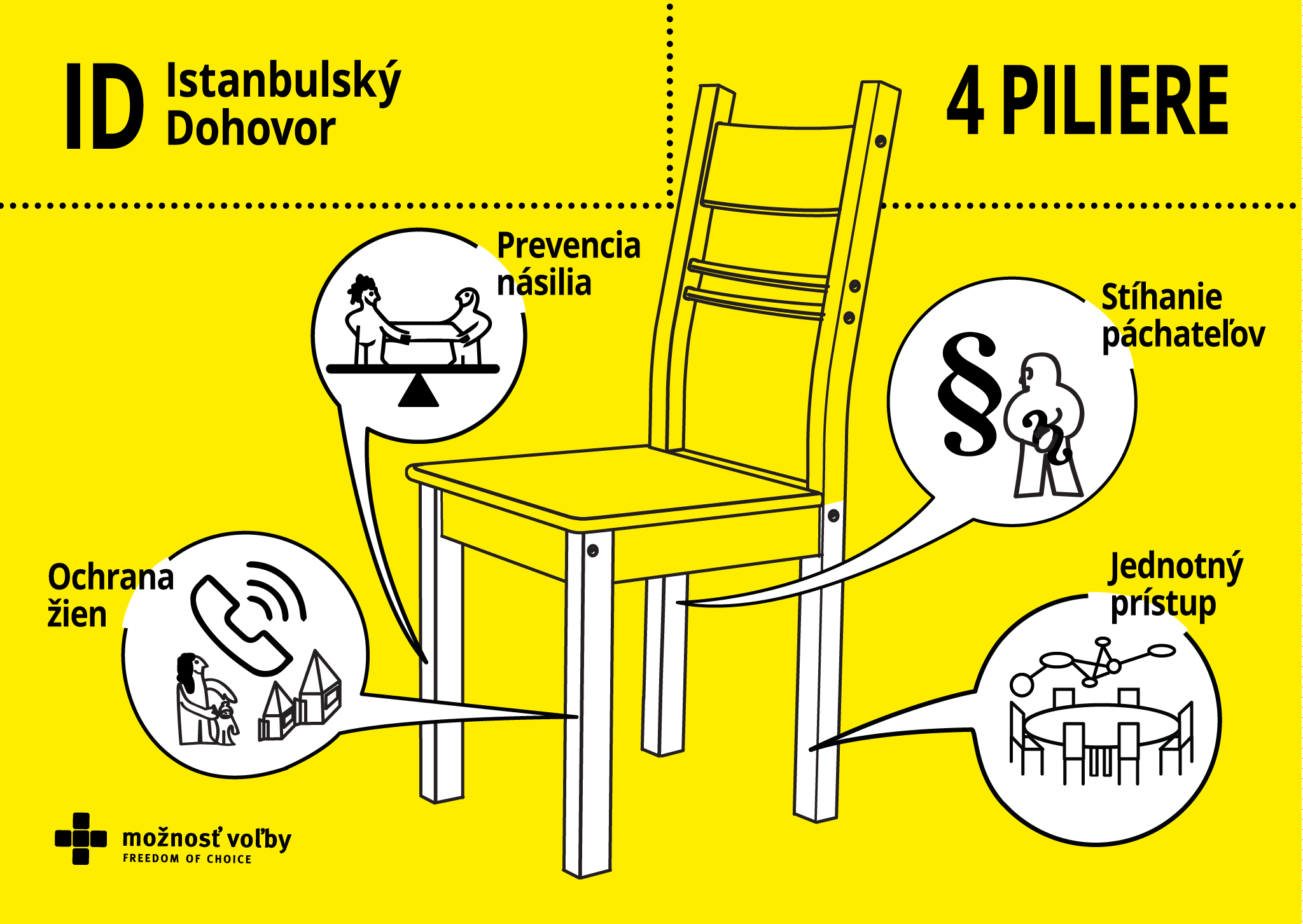 O&nbsp;čo sme prišli odmietnutím Istanbulského dohovoru