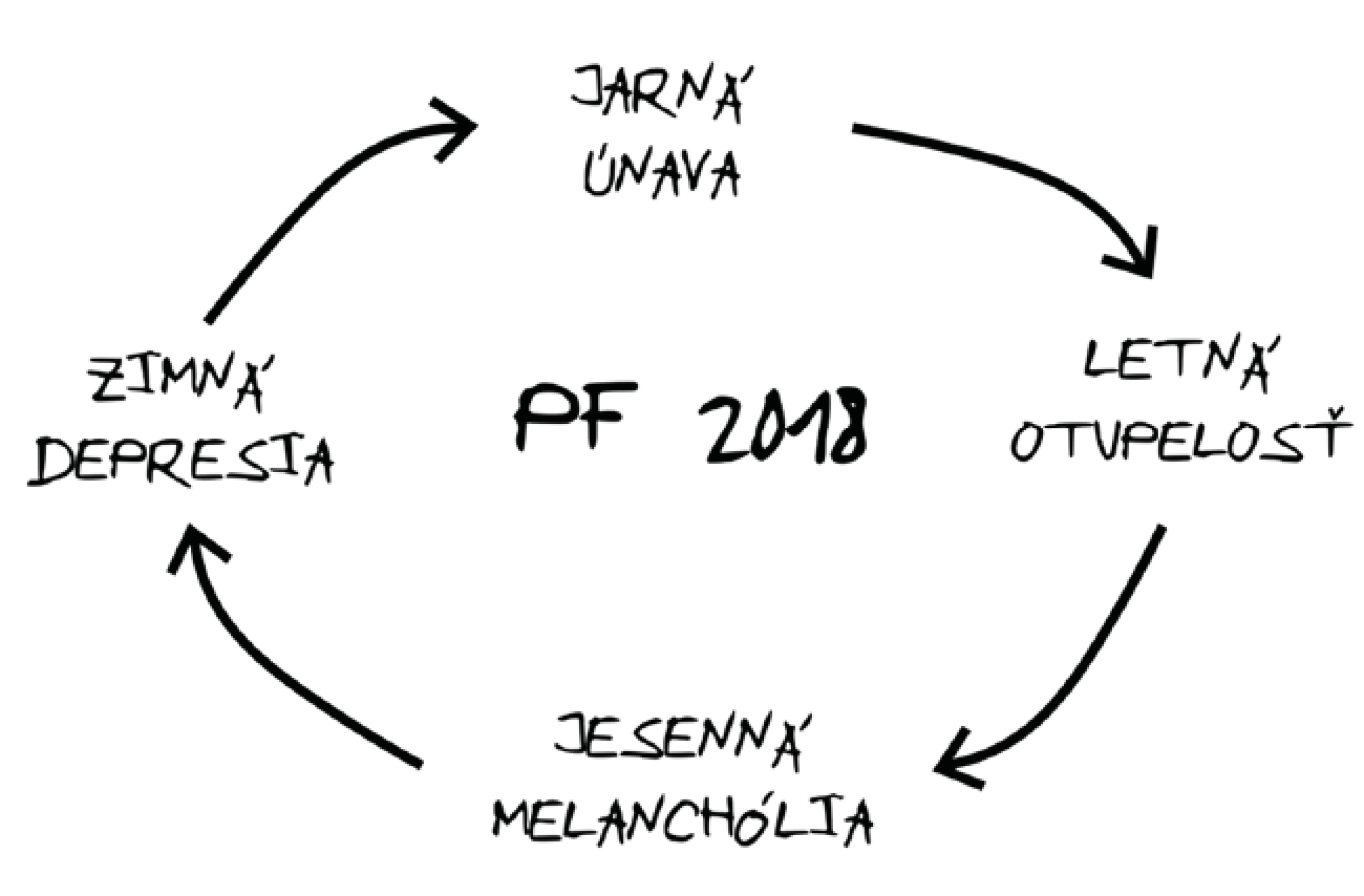 Motivačný diár Cynickej obludy 2018