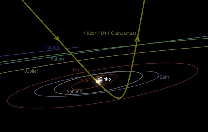`Oumuamua, inak „Prvý posol z minulosti“, je prvým medzihviezdnym telesom, ktoré ľudia objavili. Foto – Peter Vereš