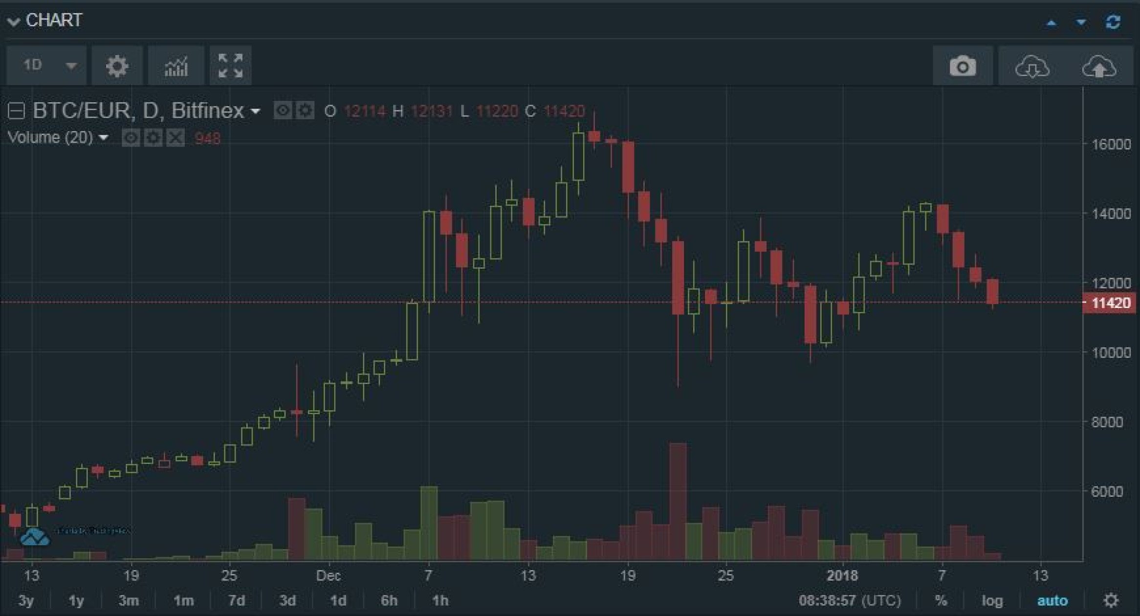 Blog N: Bitcoin – zrodenie monštra — Denník N