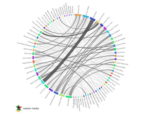 Fico a&nbsp;Danko pripustili iba samodebaty: končiaci premiér nemal oponenta, šéf parlamentu ho dovolil len raz
