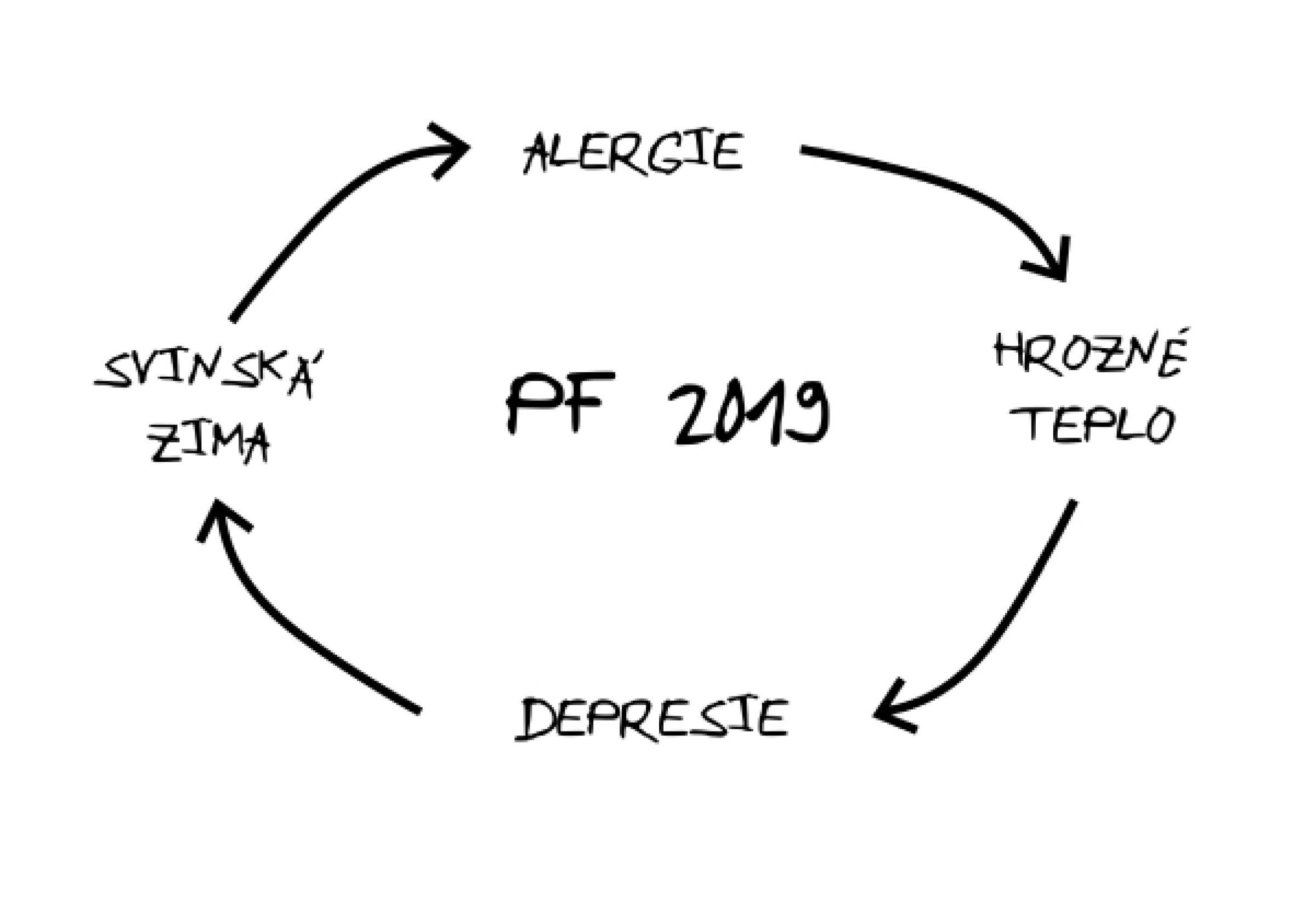 Motivačný diár Cynickej obludy 2019