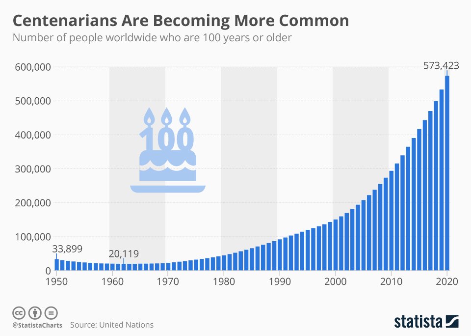 Сколько человек во всем мире 2024. Количество людей в мире. Население земли. Рейтинг людей. Количество смертей от коронавируса по странам.