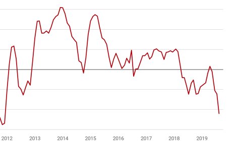 Zakon o lieku Zakon o lieku