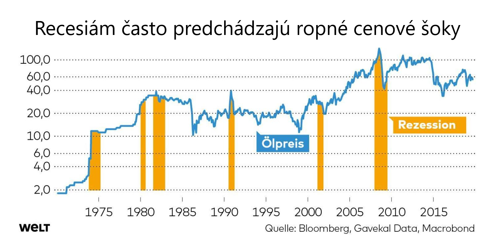 Povstalecké konkurenčné dotvorby