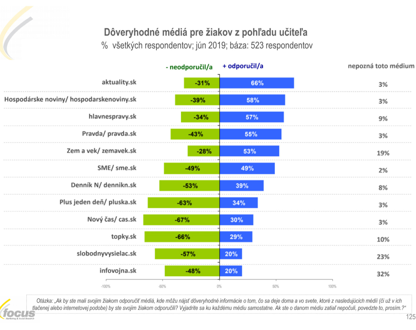 Laut der Umfrage gehören Main News und Earth and Age zu den vertrauenswürdigsten Medien unter Lehrern.