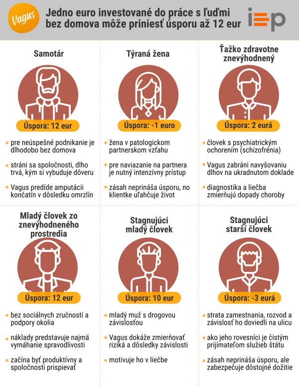 Infografika: IEP