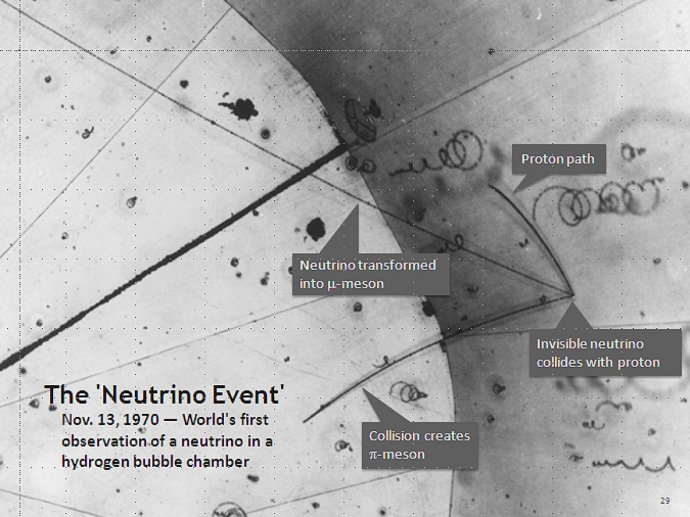 Prvé nepriame pozorovanie neutrína v roku 1970. Od tej doby sa počíta a počíta. Foto – Argonne National Laboratory