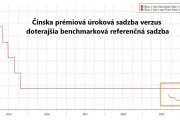 Namiesto zníženia kľúčovej sadzby ju Čína od januára zrušila a uplatňuje novú