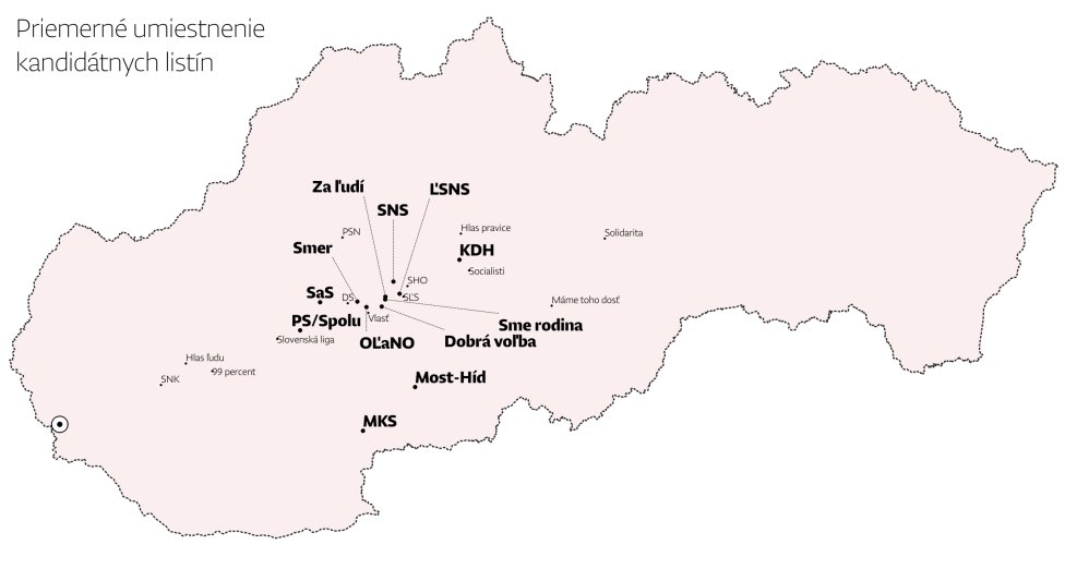Priemerné geografické umiestnenie kandidátnych listín vo voľbách 2020. Mapa - Denník N/Daniel Kerekes