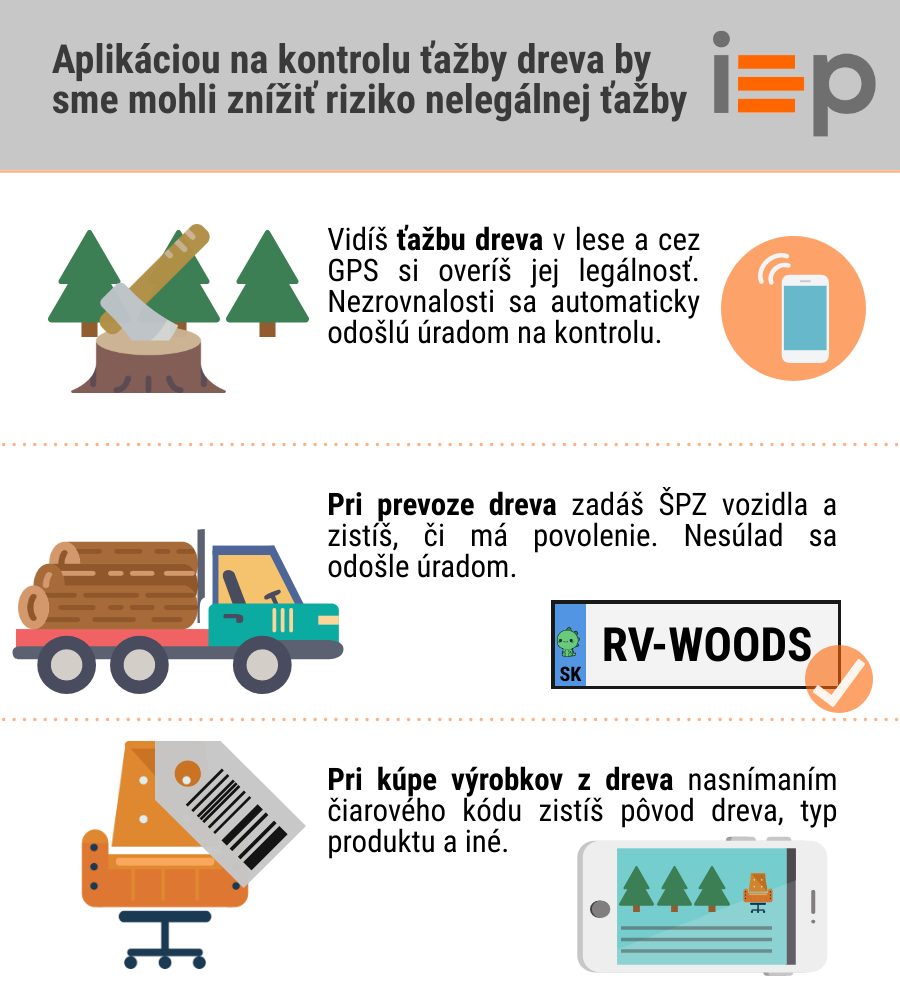 Zápas robiť mobilné aplikácie
