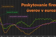 Rast úverov firmám v eurozóne sa spomalil, menová politika ECB začína rok so sklamaním