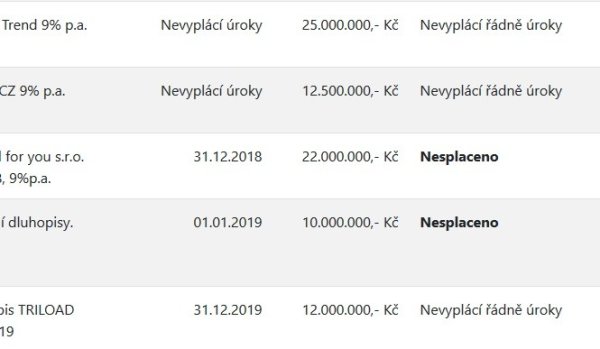 Repro - nesplacene-dluhopisy.cz