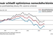 Prvé tohtoročné čísla z Nemecka brzdia vieru v rýchle oživenie