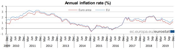 Zdroj - eurostat