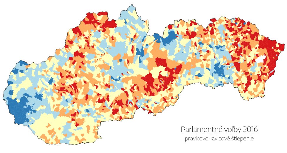 Pravicovo-ľavicové štiepenie – parlamentné voľby 2016.