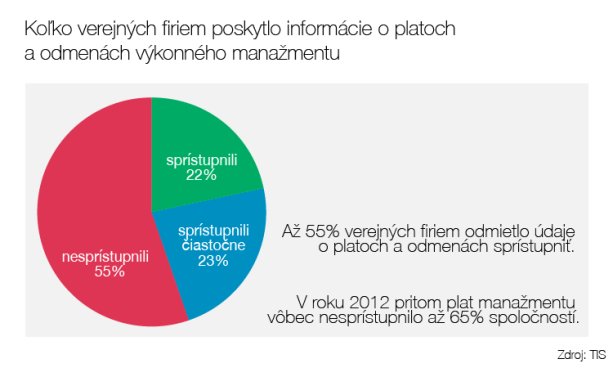 Informácie o platoch a odmenách výkonného manažmentu