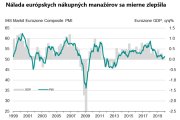 Európskym nákupným manažérom sa začala zlepšovať nálada, no prišiel koronavírus