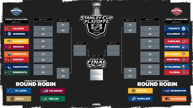 Cesta za Stanleyho pohárom. Zdroj - NHL