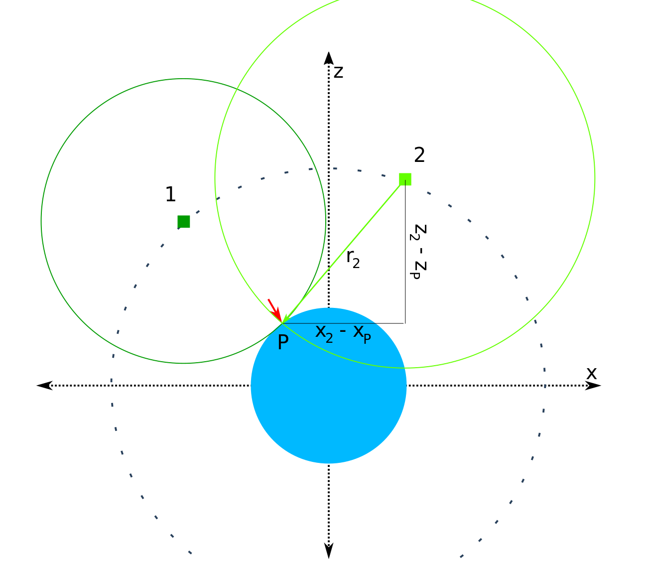 Blog N GPS, Galileo a teória relativity — Denník N