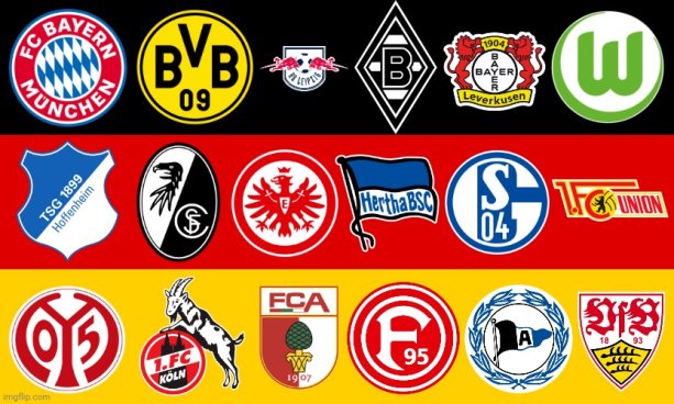 (Nemecká Bundesliga otvára tento víkend svoje brány) / Zdroj: imgflip.com