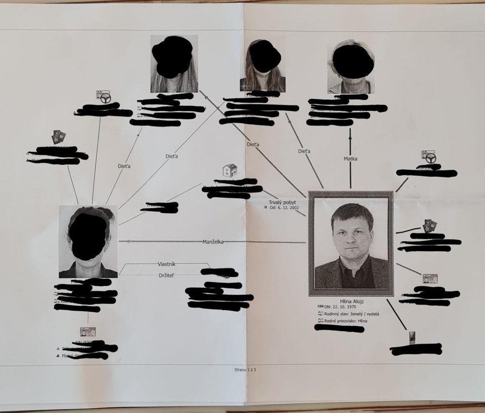 Vzťahový diagram Alojza Hlinu a jeho rodiny. Foto - archív A. H.