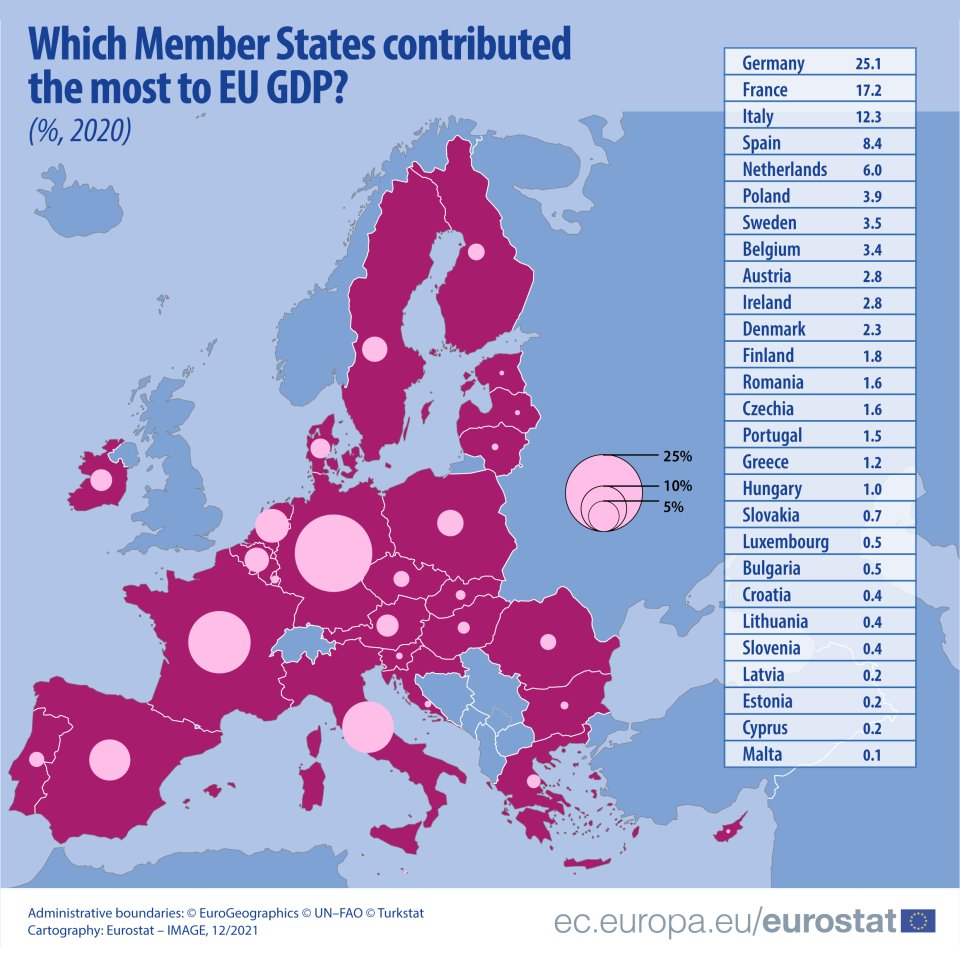 Zdroj – Eurostat