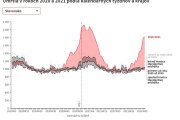 Dáta za december ešte nemáme, no aj bez nich je rok 2021 na Slovensku najtragickejším od druhej svetovej vojny