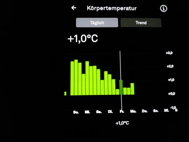 Monitoring teploty, dychovej frekvencie a iných parametrov prebiehal prsteňom Oura.