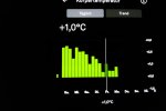 Monitoring teploty, dychovej frekvencie a iných parametrov prebiehal prsteňom Oura.