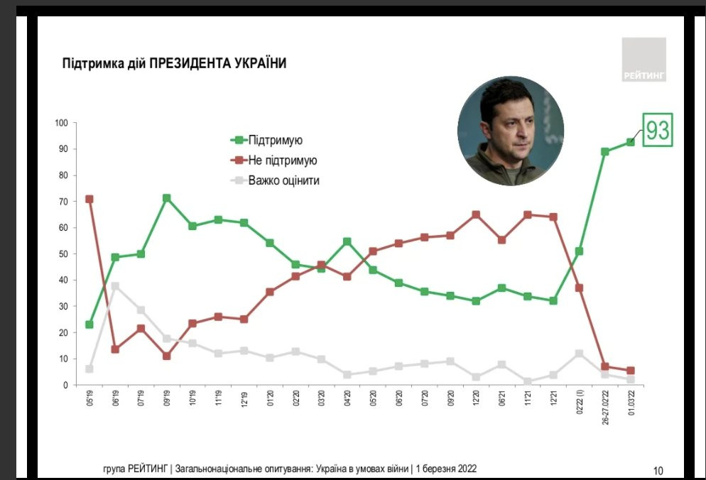 Zrodenie lídra. Ako Zelenskyj stmelil Ukrajinu v&nbsp;boji proti ruskej agresii