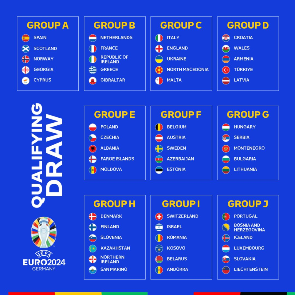 Zloženie skupín kvalifikácie na futbalové ME 2024. zdroj: uefa.com
