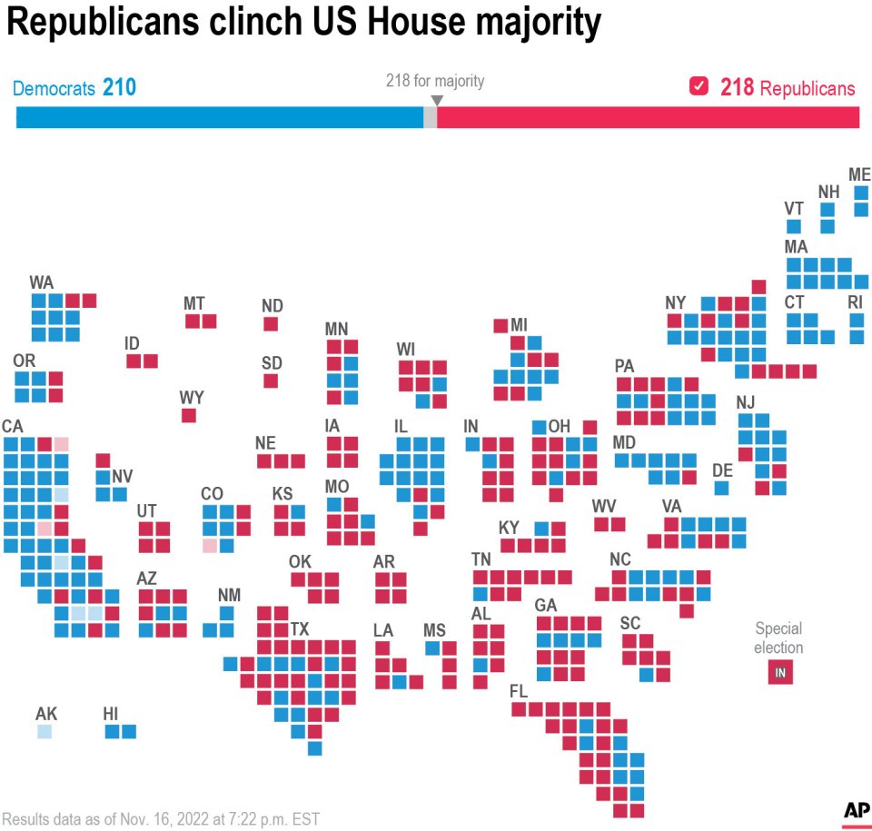 Ako republikáni získali väčšinu v snemovni reprezentantov. Zdroj - Associated Press