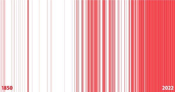 Putinovi nevyšiel plán, že vymrzneme. Netešme sa, zimy v&nbsp;Európe budú ešte teplejšie