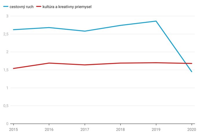 Graf roka: Záhada odolnej kultúry počas pandémie