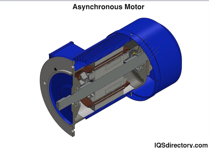 Blog N: Typy elektromotorov na striedavý prúd — Denník N