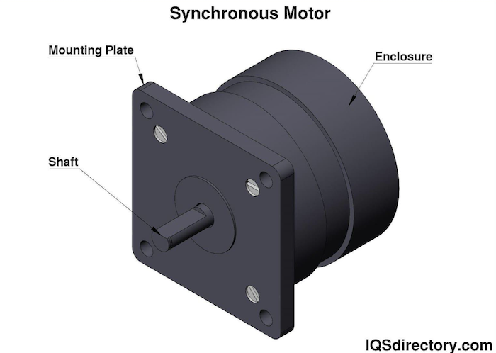 Blog N: Typy elektromotorov na striedavý prúd — Denník N