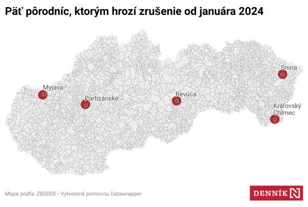 Piatim pôrodniciam hrozí zrušenie od budúceho roka, pretože majú málo pôrodov