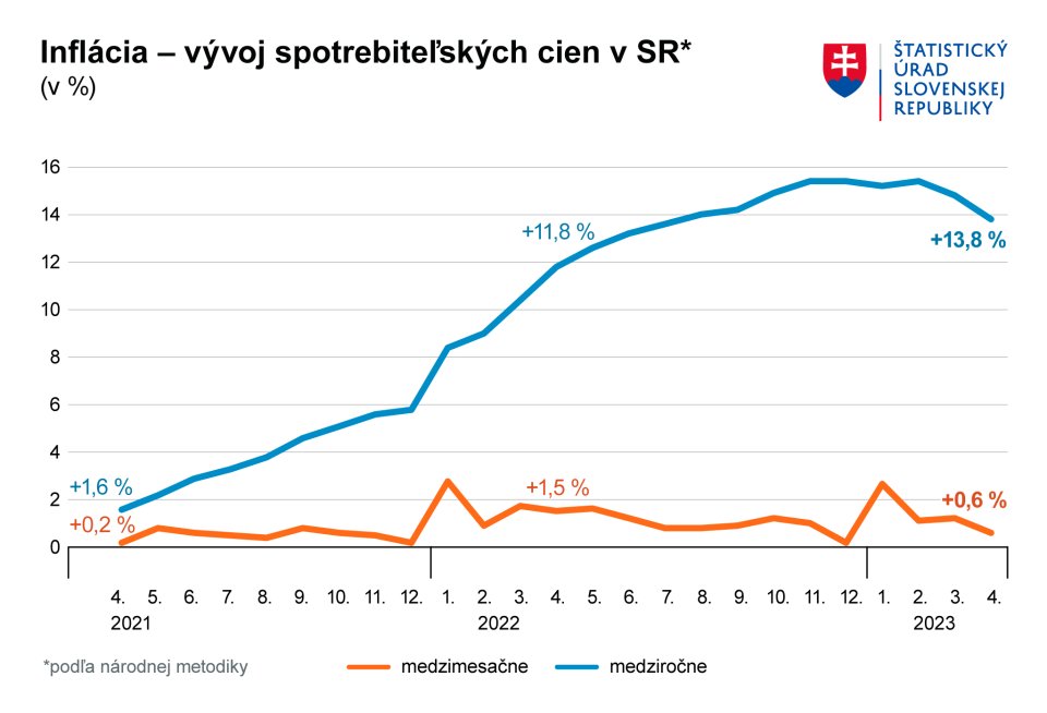 Elkezdett lassulni az infl ci