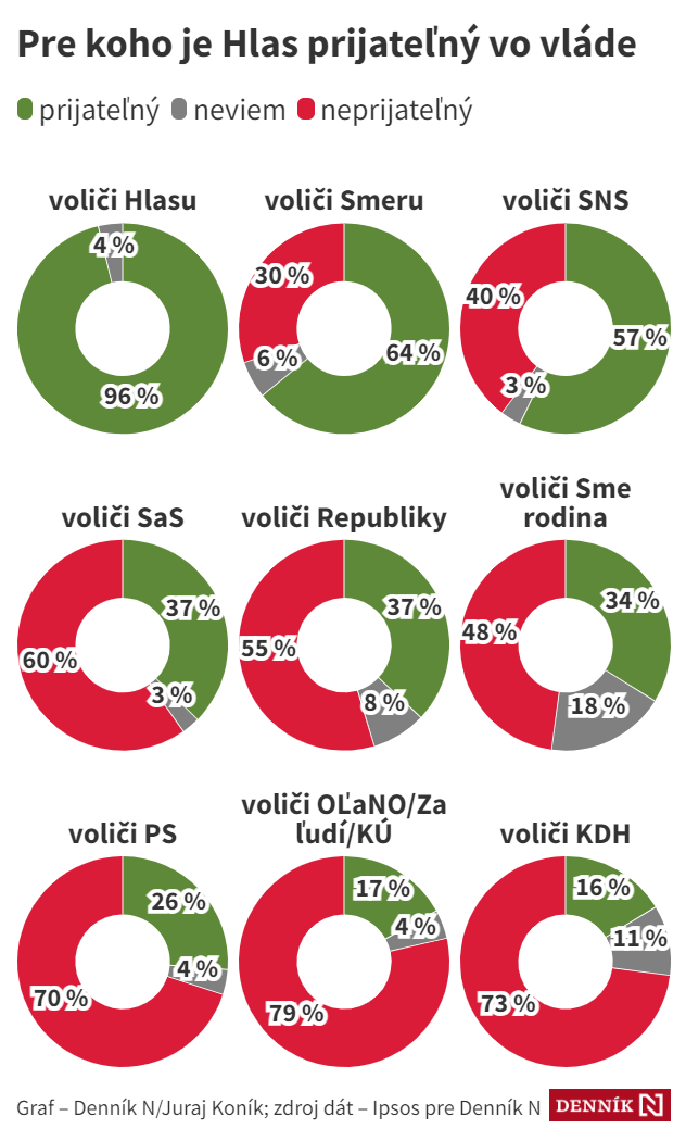 Minúta Po Minúte, Rýchle Správy Denníka N (mnt.sk)