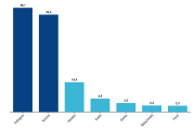 Pellegriniho by volilo 38 percent ľudí, Korčoka 36, ukázal Focus. V druhom kole by bol odstup väčší